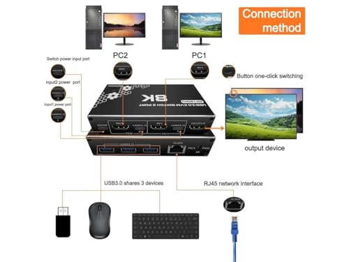 Image of Tobo 4K 120Hz HDMI USB rj45 KVM Switch for 2 Computers 1 Monitor Share 3USB3.0 Port, Keyboard Mouse Printer Support Wire-Desktop Controller