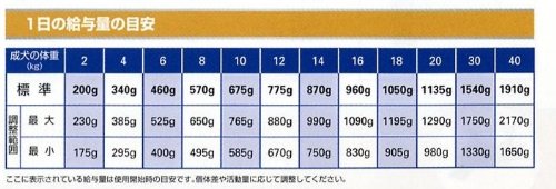 た*じ様  CANIN LOW FAT 2個セット(8本) た*じ様 CANIN LOW FAT 2個セット(8本) Canine Gastrointestinal