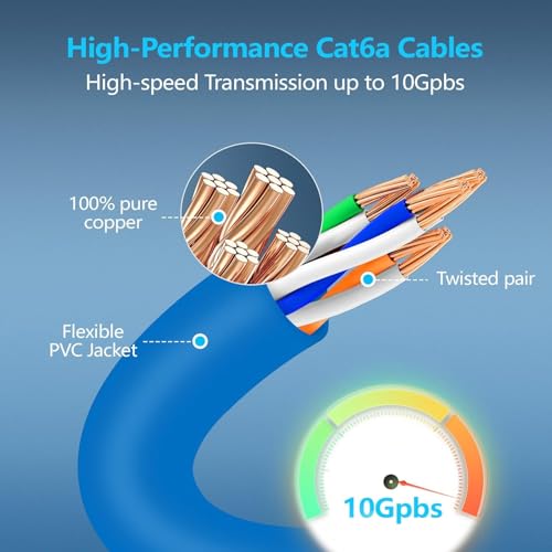 Image of Cat6 Ethernet Patch Cable 10ft Slim, Pure Copper, 10Gbps, 550MHz, Durable Patch Panel Network Cable, Blue - 10 Pack