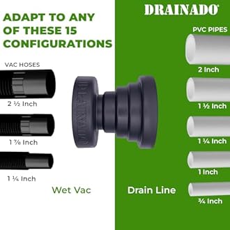 Multi Vacuum Hose to PVC Pipe Adapter - Help Unclog A/C Drain Lines Effortlessly - No More Reducers or Makeshift Tools - Compatible with Various Vacuum Hoses and PVC Pipes Sizes - 12 Pack