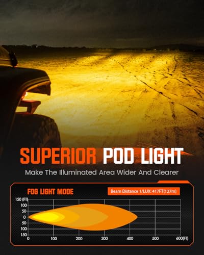 Image of NOVSIGHT Cyber Series 3 Inch Off Road Fog Beam LED Light Pods, Pair | Amber /White 80W 9200LM Output With Covers, LED Cube Lights Offroad Fog Lights for Truck Wrangler Jeep Pickup Ram SUV ATV