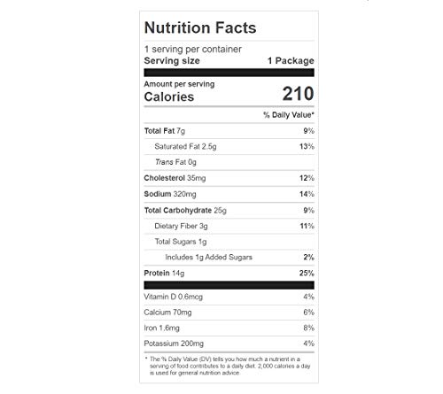 Nutrisystem® Turkey Sausage and Egg Muffins, 22ct. Frozen Breakfast Sandwiches to Support Healthy Weight Loss - Thumbnail 5