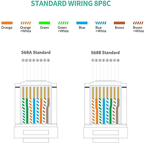 3DBUYER RJ45 Connector, 8P8C Ethernet Crimp Connector, Cat5 cat5e Cable End Plug LAN Network Connector STP Gold Plated 100 PCS (Transparent) - Image 3