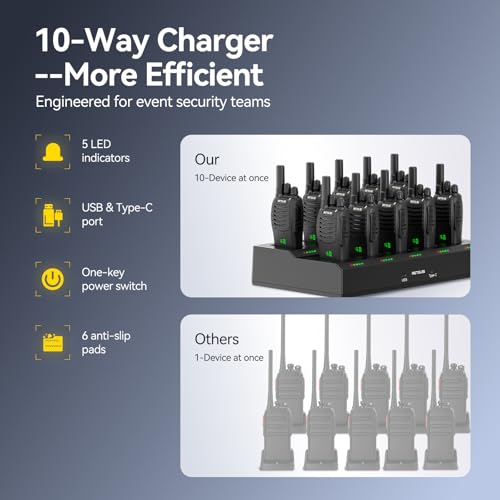Image of Retevis H777H 2 Way Radio with Earpiece, Walkie Talkies for Adults, 10 Pack