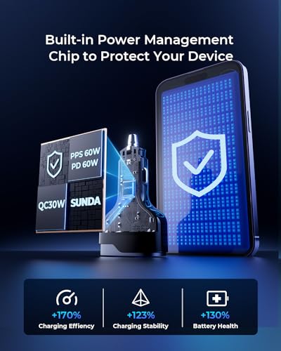 SUNDA 120W USB C Fast Car Charger, 4-Ports Cigarette Lighter Adapter, USB C Car Phone Charger Adapter USBC Type C 12v, Fit for iPhone 17/16/15 Pro/14Max/Galaxy/SamsungS25 Google iPad Android - Image 6