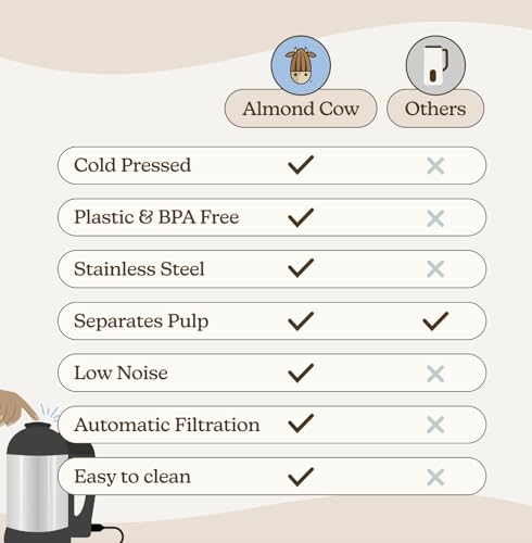 Almond Cow Nut Milk Maker Machine, Plant-Based Milk Maker for Almond, Oat, Cashew, Soy Milk, Stainless Steel, No Straining Needed - Makes 5-6 Cups, 120V