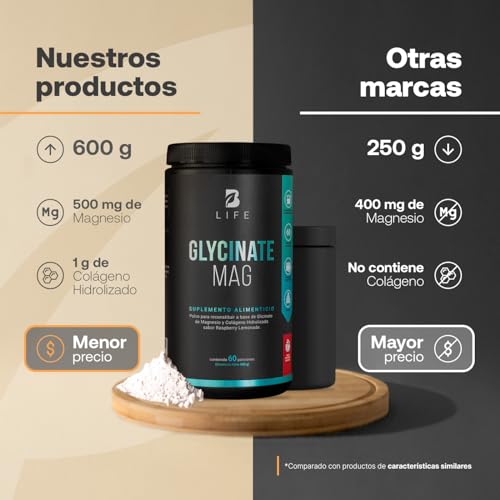 Vitamínicos, Sports Imagen adicional