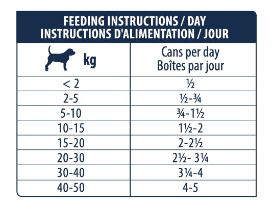 Advance Diets Nassfutter für Hunde – Hypoallergenic Limited Ingredient Forelle – 6 Packungen mit je 400 g