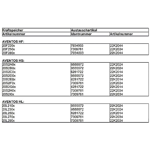 Blum 22K2034 Damper for Aventos HL/HS/HF Power Storage Flap Fitting Pack of 2