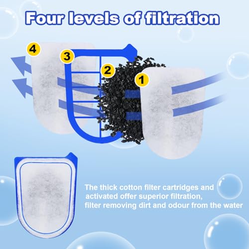 Image of 16 Pack Carbon Filter Cartridges Compatible with Tetra Whisper EX30 /EX45 /EX70 Filters, Replacement Filter Cartridges