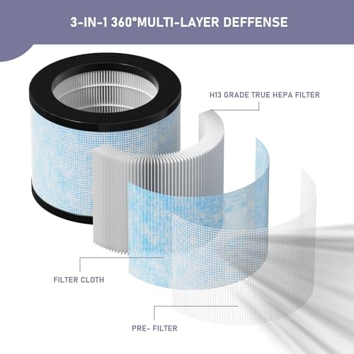 TZ-K1 DH-JH01 HEPA Replacement Filter Compatible with AROEVE MK01 MK06 MG01JH, ToLife TZ-K1, FreAire KN6391 and Kloudi DH-JH01 Air Cleaner Purifier, Pack of 2 - Image 2