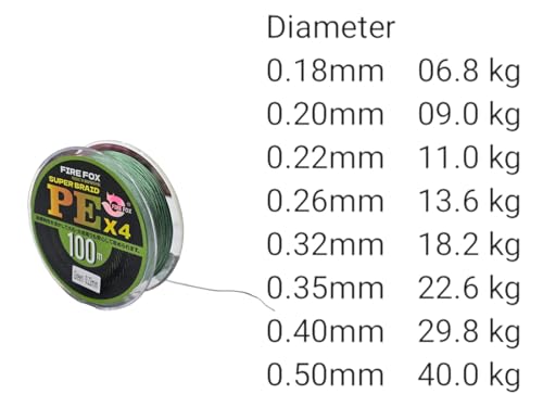 Image of Firefox Super Braid X4 PE Fishing Line - Ultra Wear-Resistant 100m Braided Line for Fishing (0.35 mm - 22.6 kg Line Strength)