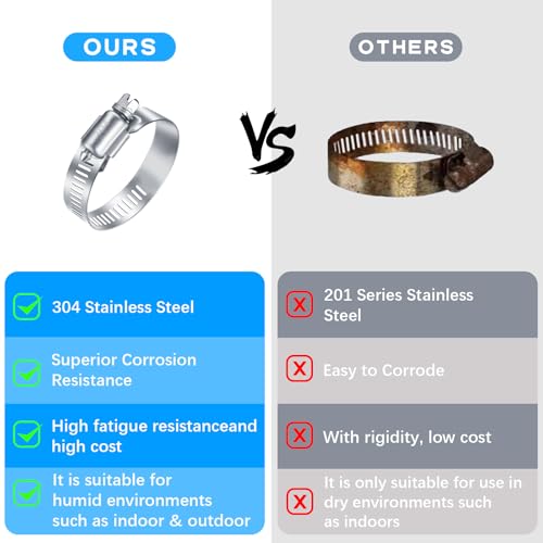 image for YUCDXFV YUCDXVF 24PCS Adjustable Stainless Steel Hose Clamps, 1/4“-2