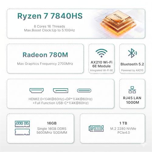 Image of BOSGAME P3 Mini PC AMD Ryzen 7 7840HS | 16GB 5600 MT /s DDR5 RAM | 1TB PCIe 4.0 NVMe SSD | Dual Gigabit Ethernet | Triple Display| AX210 Wi-Fi 6E | BT 5.2 | Compact Desktop Computer
