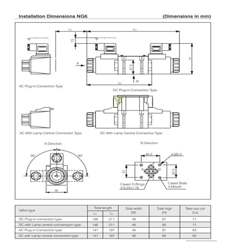 Électrovannes hydrauliques 4WE10 distributeur à commande électrique - 3