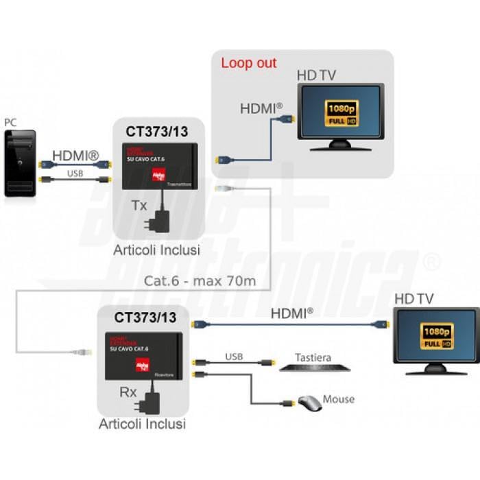 ALPHA ELETTRONICA EXTENDER HDMI CAVO 1XCAT.6 CON USB Loop Out - KVM - cavo CAT.6-70m - HDR CT373/13