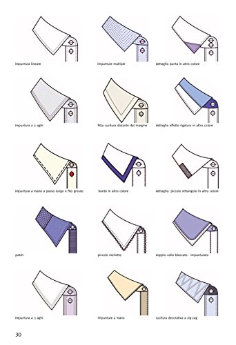 I dettagli nella moda. Disegnare colli e scolli