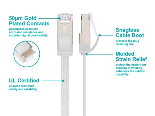 Cable Patch Ethernet Monoprice Cat6A Plano 0.61 m Blanco miniatura 3