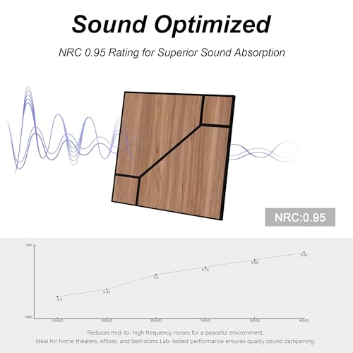 Image of WoveN SounD Acoustic Wall Panels, Teak, 16 Pack, 12x12 in | Self-Adhesive, NRC 0.95, Carved Pattern, Sound Proof, Echo Reduction, Sound Dampening, Home Studio, Office, Gaming Room