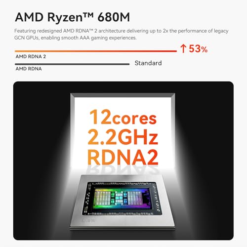 SER5 MAX Mini PC, AMD Ryzen 7 6800U con 8 core e 16 thread fino a 4,7GHz, 32GB LPDDR5 di RAM e 500GB di SSD, schermo 4K a 60Hz con supporto per fino a 3 schermi (HDMI/DP/Type-C), BT5.2, Wi-Fi6 - PC Desktop - Immagine 3