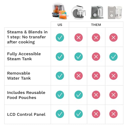 Baby Brezza One Step Baby Food Maker Deluxe - Steam + Blend Organic Food - image 9