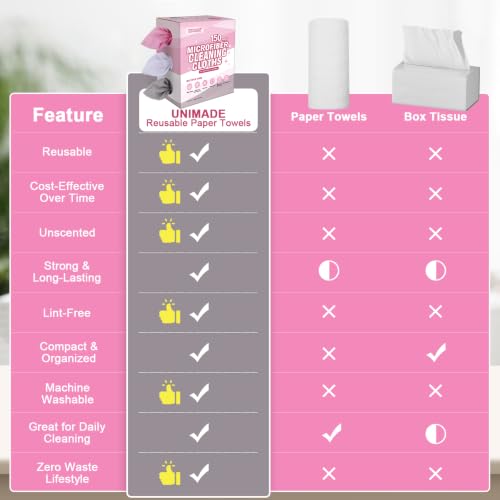 Image of UNIMADE Microfiber Cleaning Cloth, 150 Pack Microfiber Towels for Cars | Reusable Paper Towels Lint Free Shop Rags with Box for Home Kitchen Automotive, 11 inchx 9 inch, White & Grey & Pink