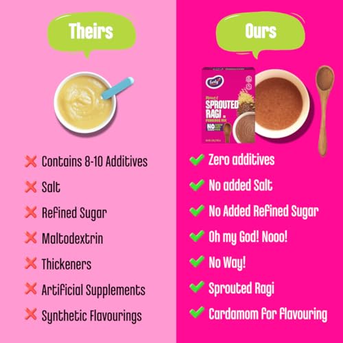 Early Foods - Moong & Sprouted Ragi Porridge Mix | No Added Sugar, No Salt, No Milk Porridge mix | 100% Natural Ragi Powder | Nachni Satva | Naachni Flour | 200g