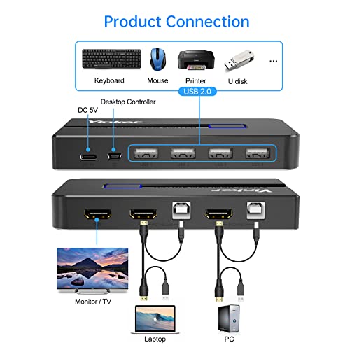 Yinker 4K 60Hz KVM Switch HDMI 2 Port, USB HDMI KVM Switch 2 computer 1 Monitor Keyboard Mouse+Cables+ 4 USB 2.0