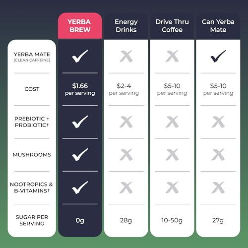 Yerba Mate Instant Tea Powder - Strawberry Kiwi, 4-in-1 Functional Blend, Supports Energy, Focus and Gut Health - Nootropic, Prebiotic & Probiotic Mix with Vitamin B3, B6 & B12 | 30 Servings