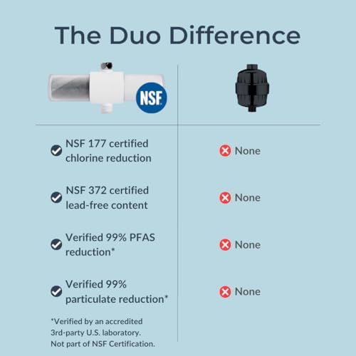 Weddell Duo Shower Filter – NSF Certified Shower Filter for Chlorine Reduction, Lead-Free, Easy Installation, Award-Winning Filter for Healthier Hair & Skin (Black)