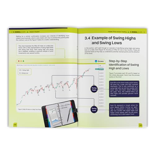 Image of Master Price Action Trading - 51 Days Live Trading Examples by Aseem Singhal | Support & Resistance, Breakout, Market Structure | Bestselling Author of 51 Trading Strategies | ZebraLearn