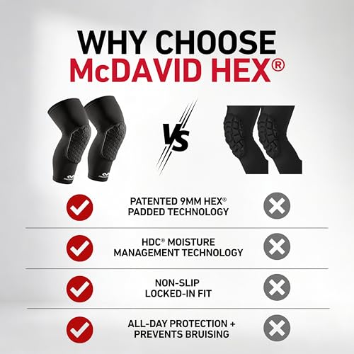 Image of Knee Compression Sleeves: McDavid Hex Knee Pads Compression Leg Sleeve for Basketball, Volleyball, Weightlifting, and More - Pair of Sleeves