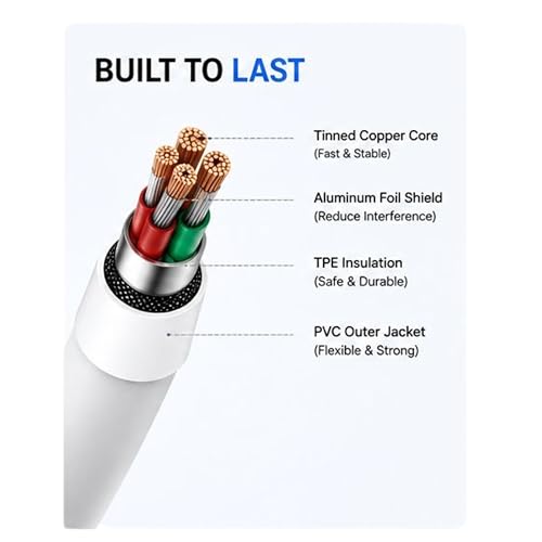 Image of HANYCONY PD Cable for iPhone Port to USB-C Fast Charging Cable with High-Speed Data Transfer compatible with iPhone 14 /14 Pro / 14 Pro Max / 13 /13 Pro / 13 ProMax / 12 /11 /XR /XS /X /8 S