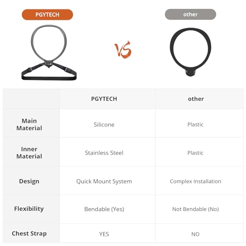 PGYTECH CapLock POV Neck Mount for DJI OSMO Action 5 Pro/4/3 for Gopro Hero 13/12/11/10 with OSMO Pocket Hands Free Video Vlog Necklace Lanyard Body Chest Strap Attachment for Insta360 Action Camera