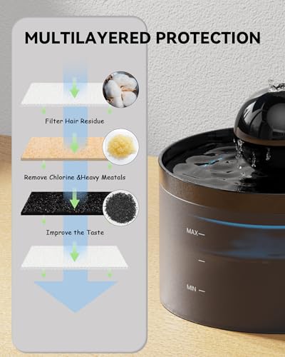 GOOSTOO Cat Fountain Filters, 6 Carbon Filters + 6 Sponge Filters, Triple Filtration, Keeps Water Fresh and Clean - Image 2