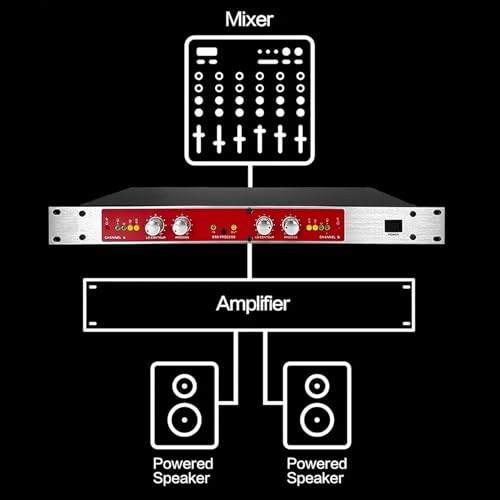 Procesador de audio, procesador vocal de ajuste automático con ajuste de volumen, procesador mezclador para karaoke, escenario y rendimiento