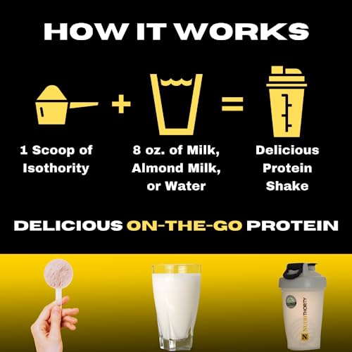 Isothority Whey Protein Isolate, Whipped Cream Blueberry, 2 Lb - Ultra Absorbable Branched Chain Amino Acids (Bcaa) Powder With 25G Per Serving, Low Carb - Build Muscle & Accelerate Recovery #TOP3