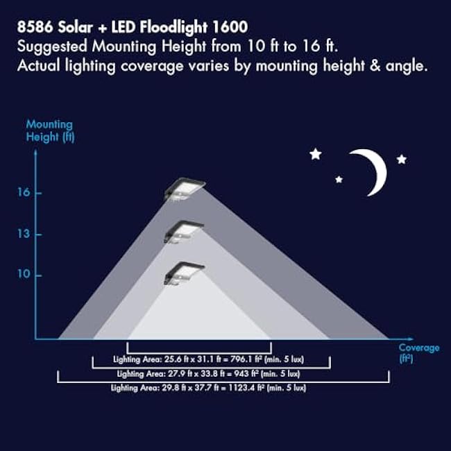 Wagan EL8586 1600 Lumen Integrated Solar Street Lamp Security Flood Light Motion Sensor Waterproof Weatherproof Dusk to Dawn Solar LED Light Lamp for Outdoor Garden Yard Path Parking Lot
