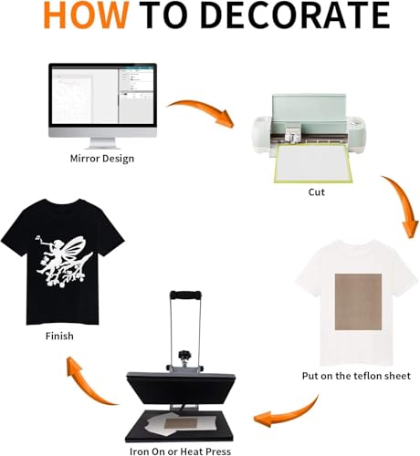 Image of HTVRONT White HTV Heat Transfer Vinyl Bundle: 24 Pack 12 inchx12 inch Iron on Vinyl Sheets for T-Shirt (1 PTFE Sheet Included), PU HTV Easy to Cut & Weed for Heat Design