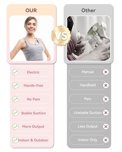 Rivoluzionario Tiralatte Elettrico 202g, KISSBOBO Tiralatte Elettrico Indossabile Con 4 Modalità 12 Livelli, Comfort Ottimale Con Timer 21 mm/24 mm (Rosa/2 Pezzo)