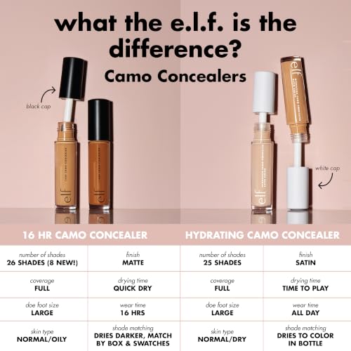 e.l.f. 16HR Camo Concealer, Full Coverage, Matte Finish Under-Eye & Blemish Corrector, Hydrating Formula, 16-Hour Crease-Resistant Wear, Vanilla - image 4