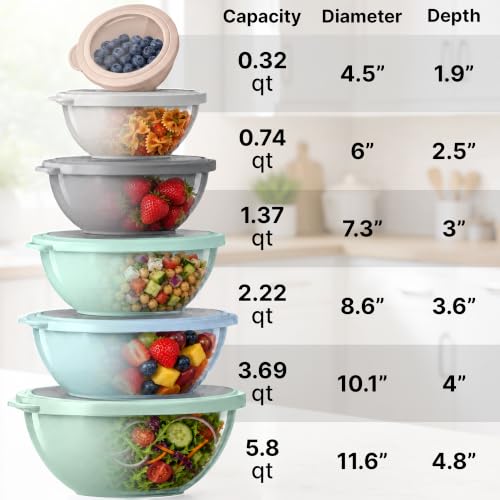 Image of Zulay Kitchen 12 Piece Plastic Nesting Mixing Bowl Set - Colorful Bowls with Lids - Microwave and Freezer Safe (Mint Ombre)