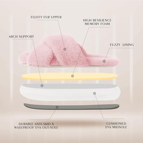 ChayChax Women Fluffy Slippers Cross Band Open Toe House Slippers Arch Support Platform Cloudies Sandals Plush Non Slip Indoor Outdoor Shoes3