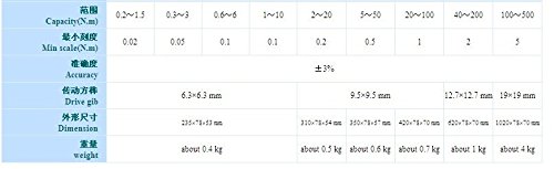Clé dynamométrique à cadran Gowe 20-100 Nm pour mesure précise du couple - 2