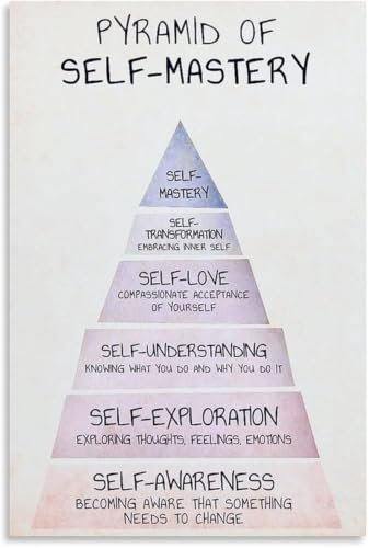 Poster pyramide de développement personnel en toile encadrée 20x30cm pour décoration de chambre