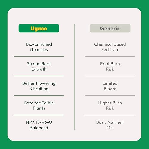 Image of Ugaoo Bio DAP Fertilizer for Plants 500g | Organic Slow-Release Granules with Soil Microbes | Flowering & Root Growth Booster | NPK Plant Food for Rose, Hibiscus, Tomato & Home Garden Plants