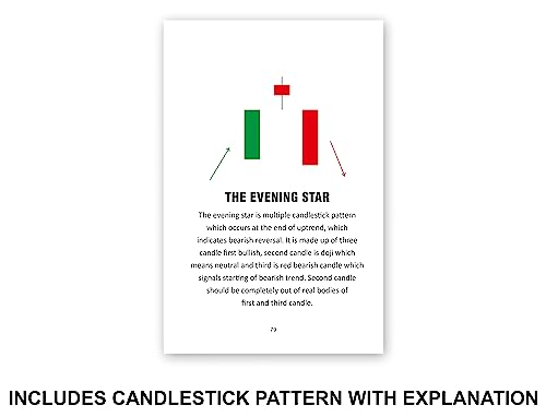 Image of Trading Chart Breakout Pattern & Candlestick Pattern ( English & Hindi )