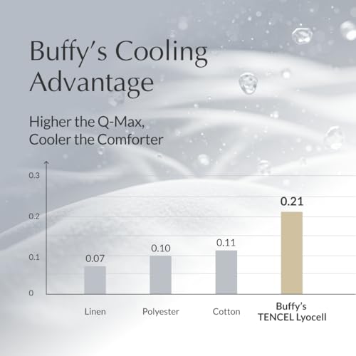 Buffy Cloud Comforter - Machine Washable Lyocell Fabric, Down-Alternative Fill, Extra Fluffy Quilted Duvet Insert with Corner Tabs (Ful/Queen)
