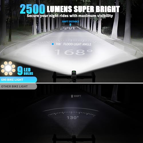Spriak Bike Light for Night Riding, 2500LM Bicycle Headlight & Taillight, Multiple Modes, 3000mAh USB C Rechargeable Waterproof LED Bright Bike Headlights for Cyclists and Road Mountain and Commuters by Spriak - Used condition - Image 3