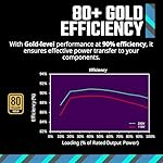 Cooler Master MWE Gold 850 V2 Full Modular PSU, 850W, 80+ Gold, Designed Ready Nvidia RTX 5080 | AMD RX 9070 XT, 2 EPS Connectors, 120mm HDB Fan, Semi-fanless, 5-Year - Image 2